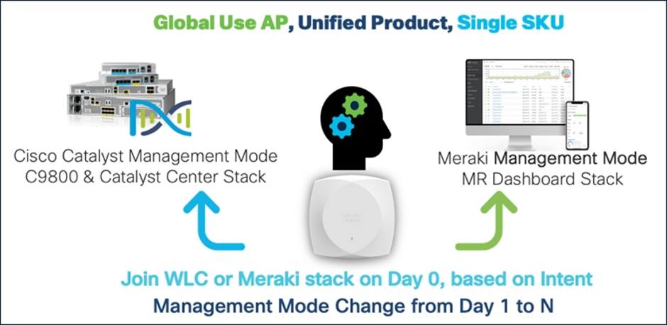 Meraki is Now Cisco Cloud – Same Simplicity, New Name, Extended Capabilities