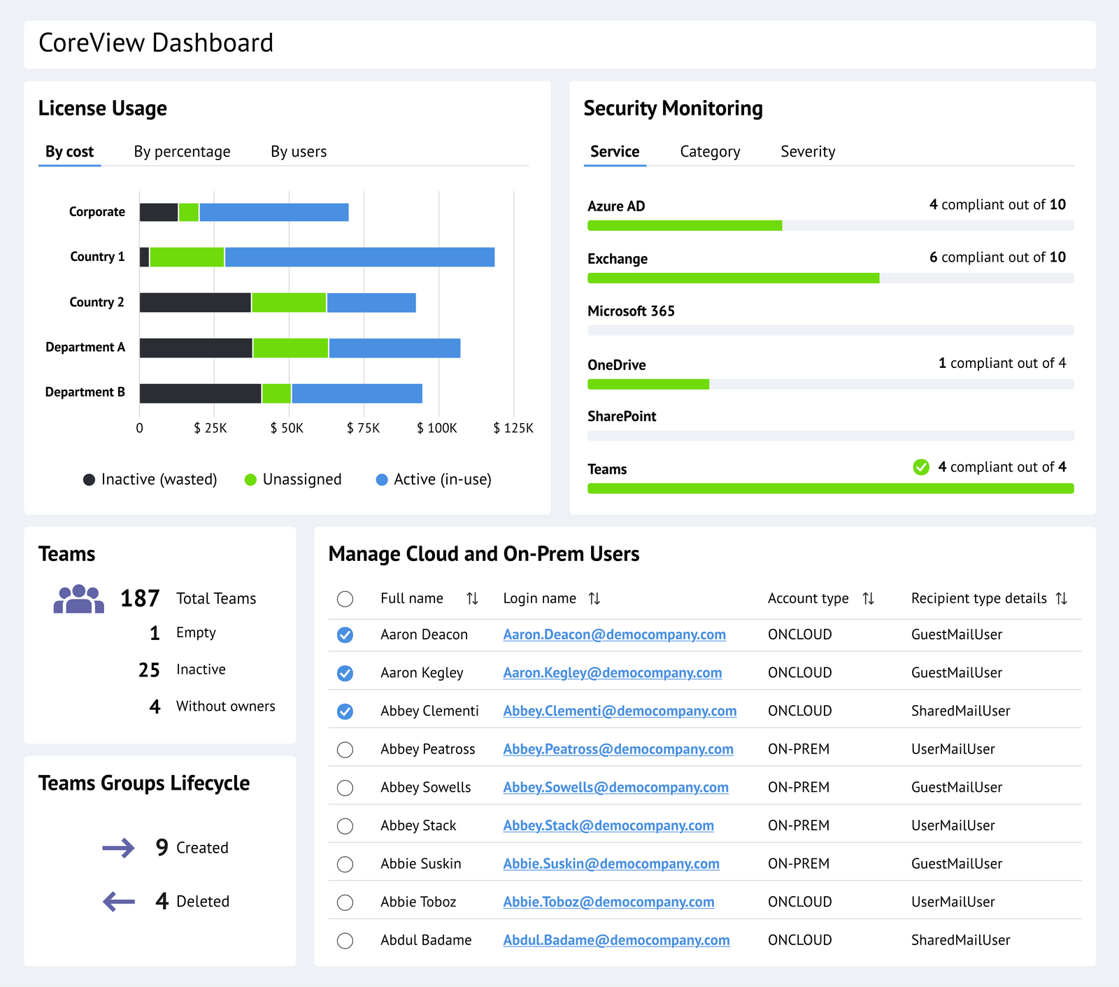 CoreSuite