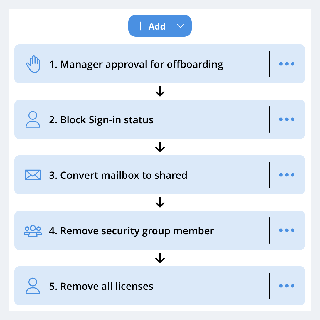 CoreSuite RBAC